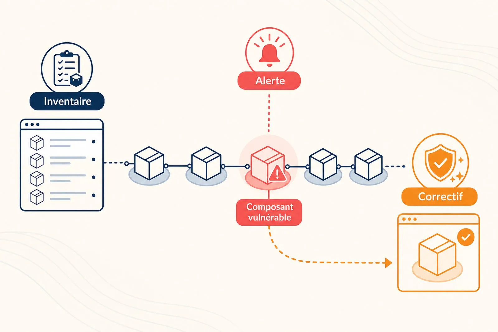 An administrator looks for a vulnerable dependency in the application inventory