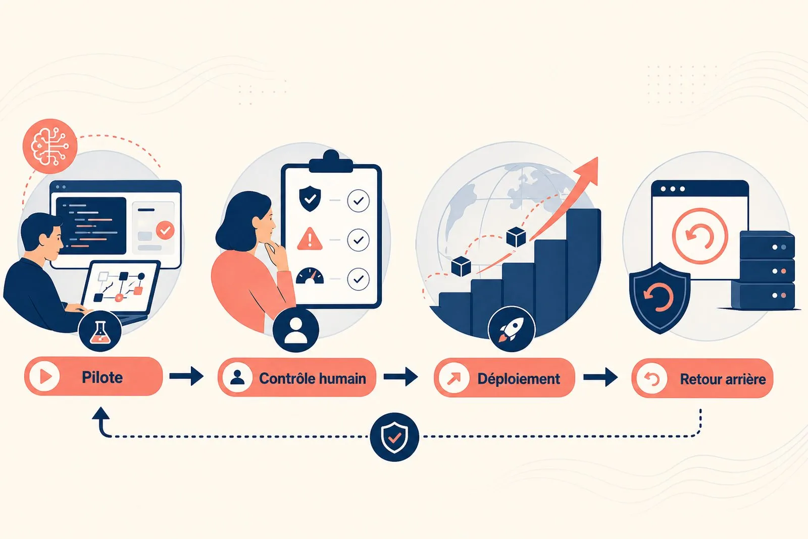 A team gradually adopts an AI tool to track its projects