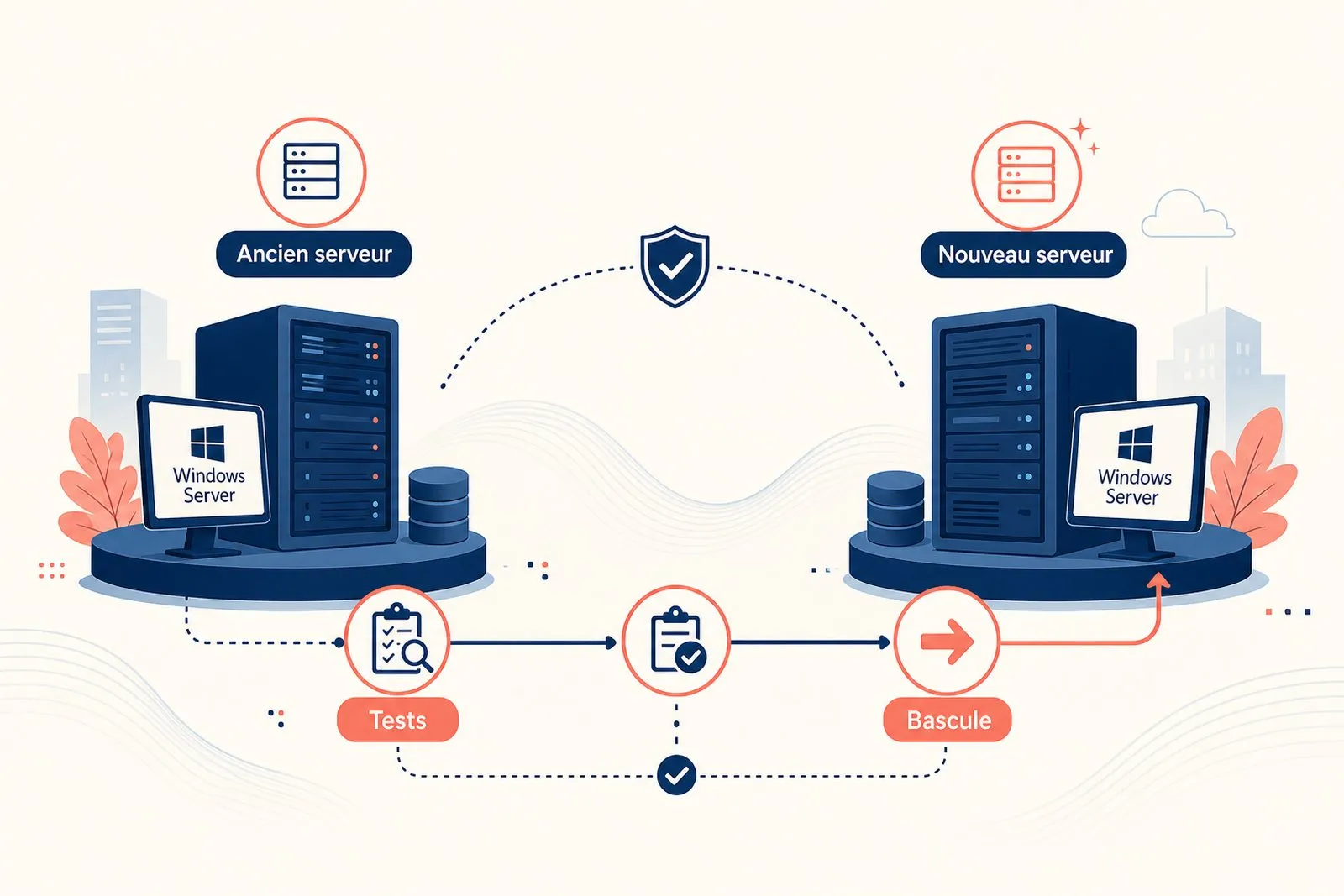 An administrator checks that two servers coexist and stay in sync