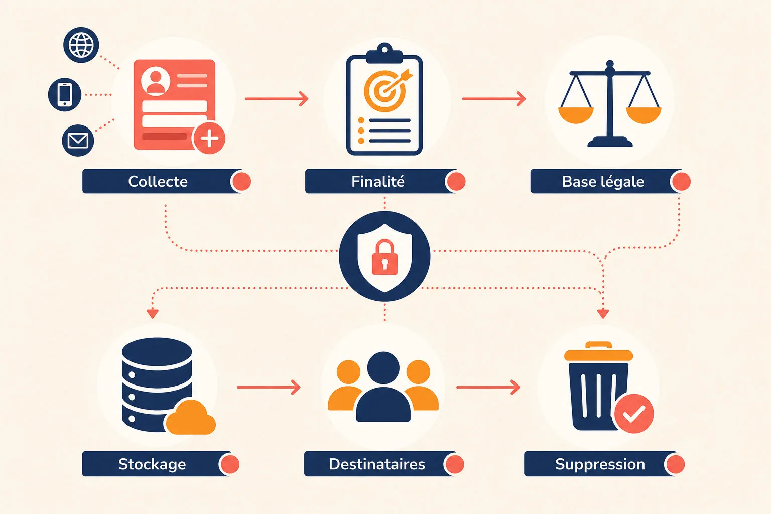 A business owner and a consultant map the data flows of a small business