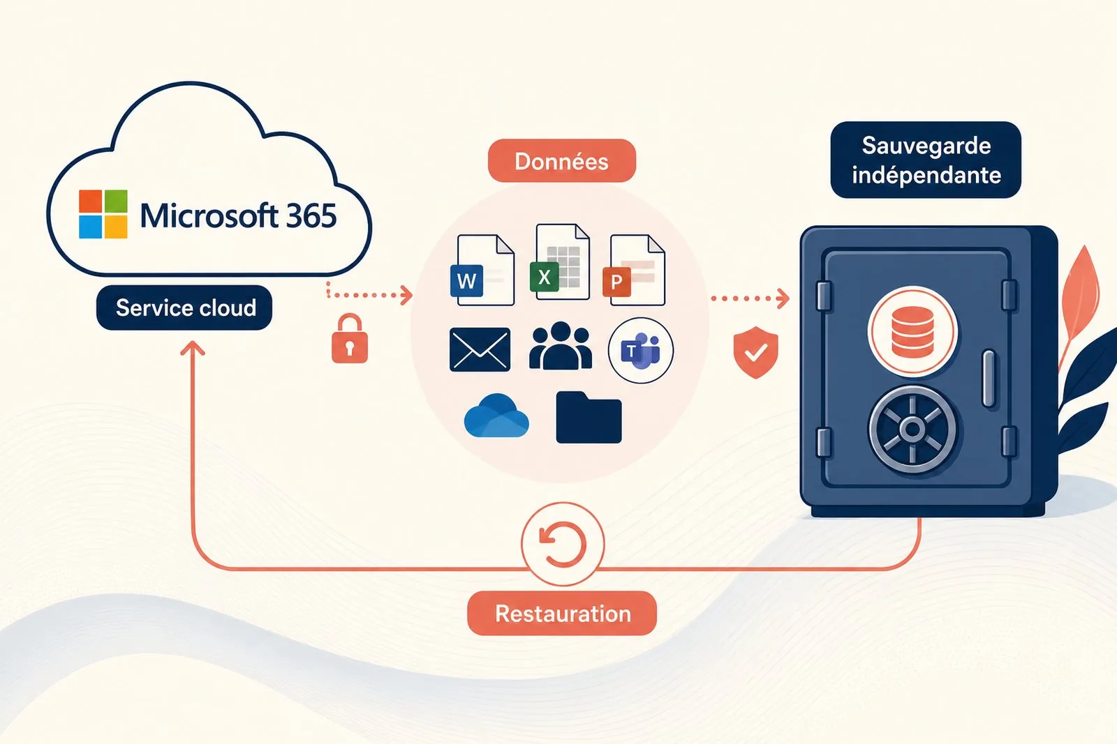 An administrator compares deleted folders with their independent restore points