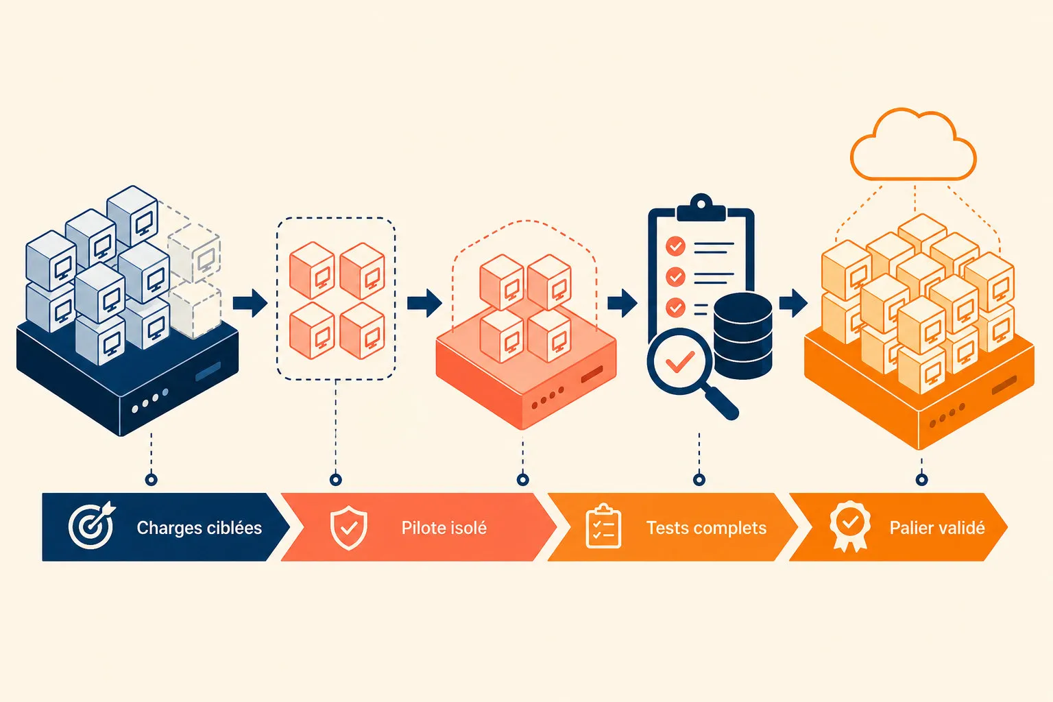Two technicians validate a virtual machine migration pilot